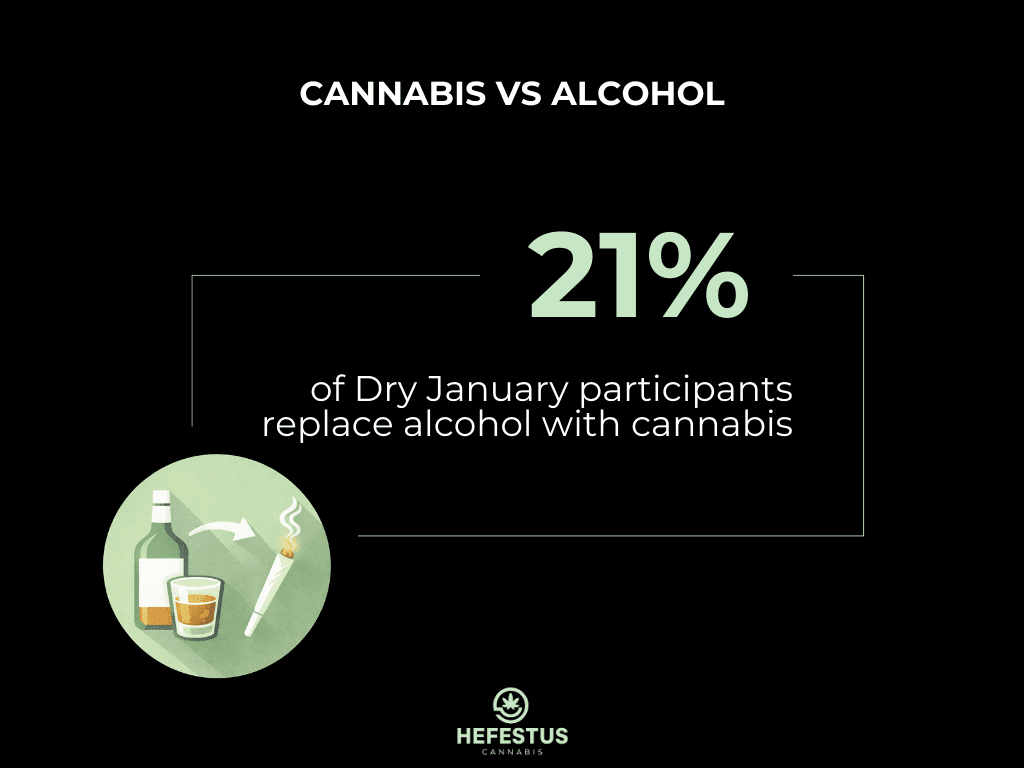 Cannabis Consumer Statistics - Cannabis vs Alcohol - Infographic