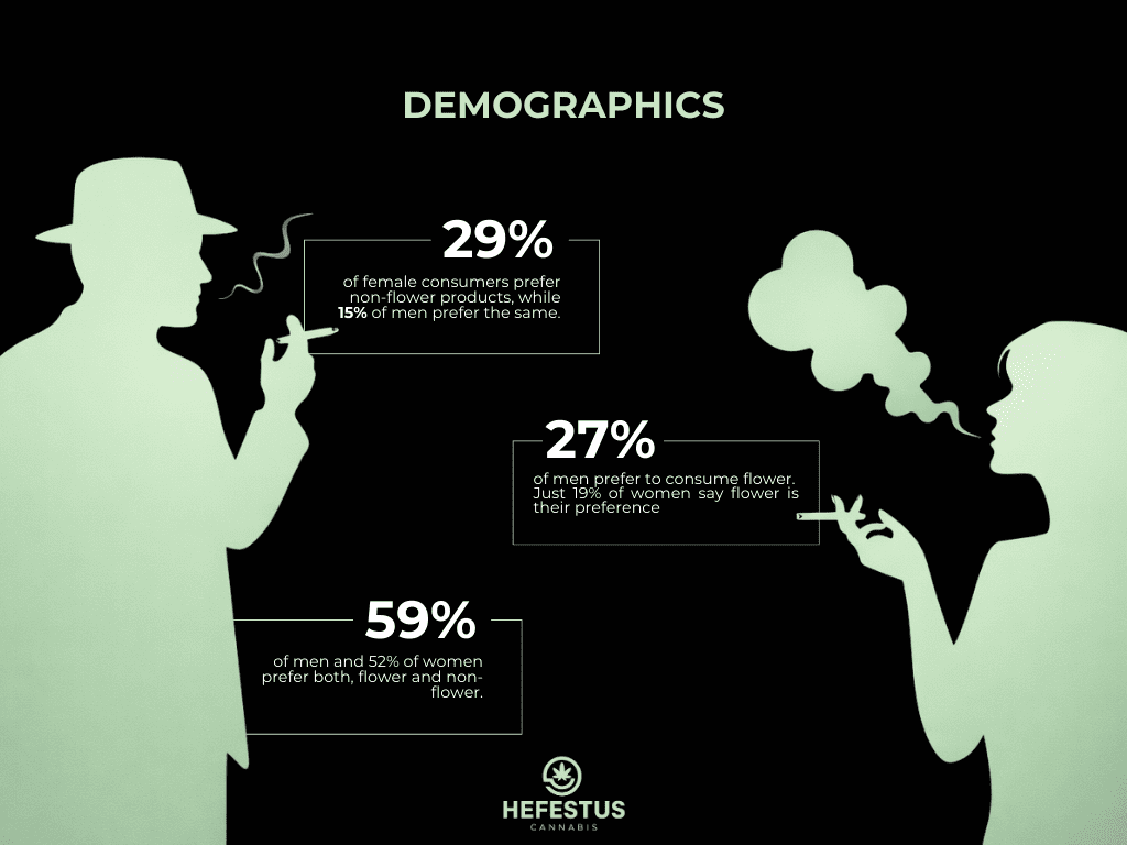 Cannabis Consumer Statistics - Demographics - Infographic