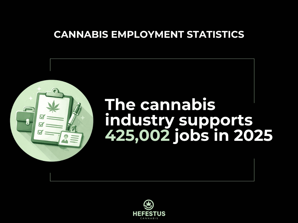 Cannabis Employment Statistics - Infographics