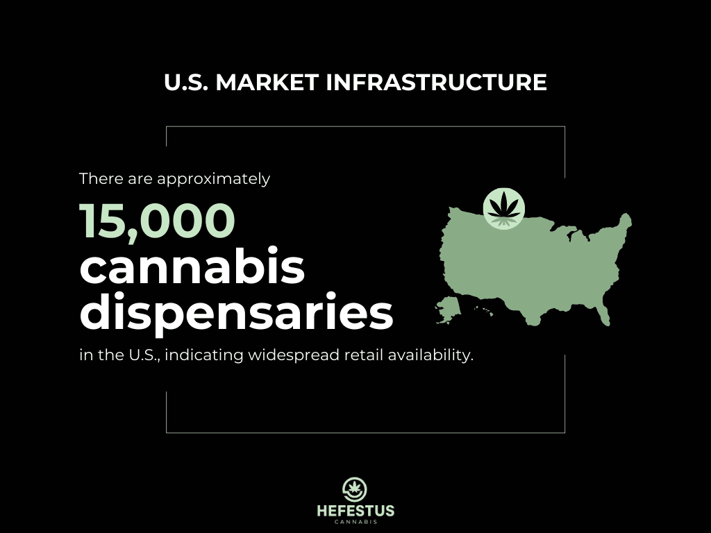 Cannabis Industry Revenue by Region - U.S. Market Infrastructure - Infographic