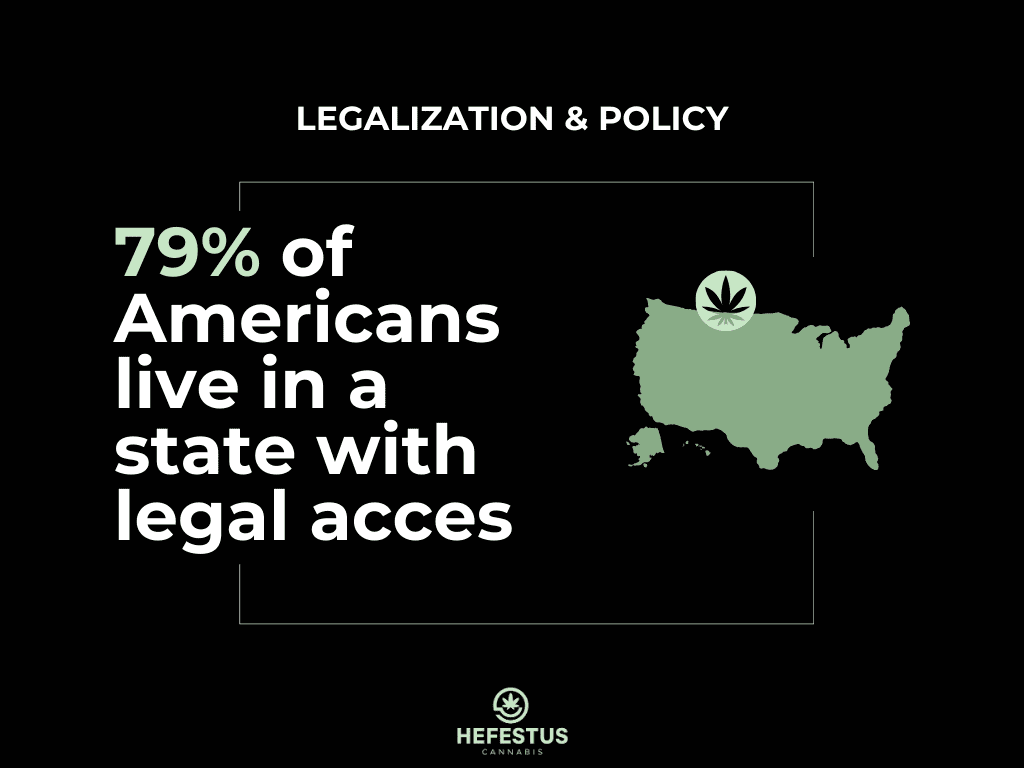 Cannabis Legalization & Policy - Infographic