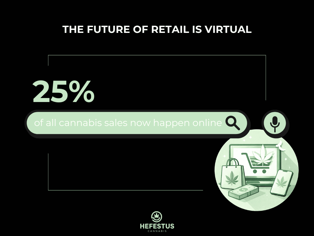 Cannabis Sales Online - Statistics Infographic