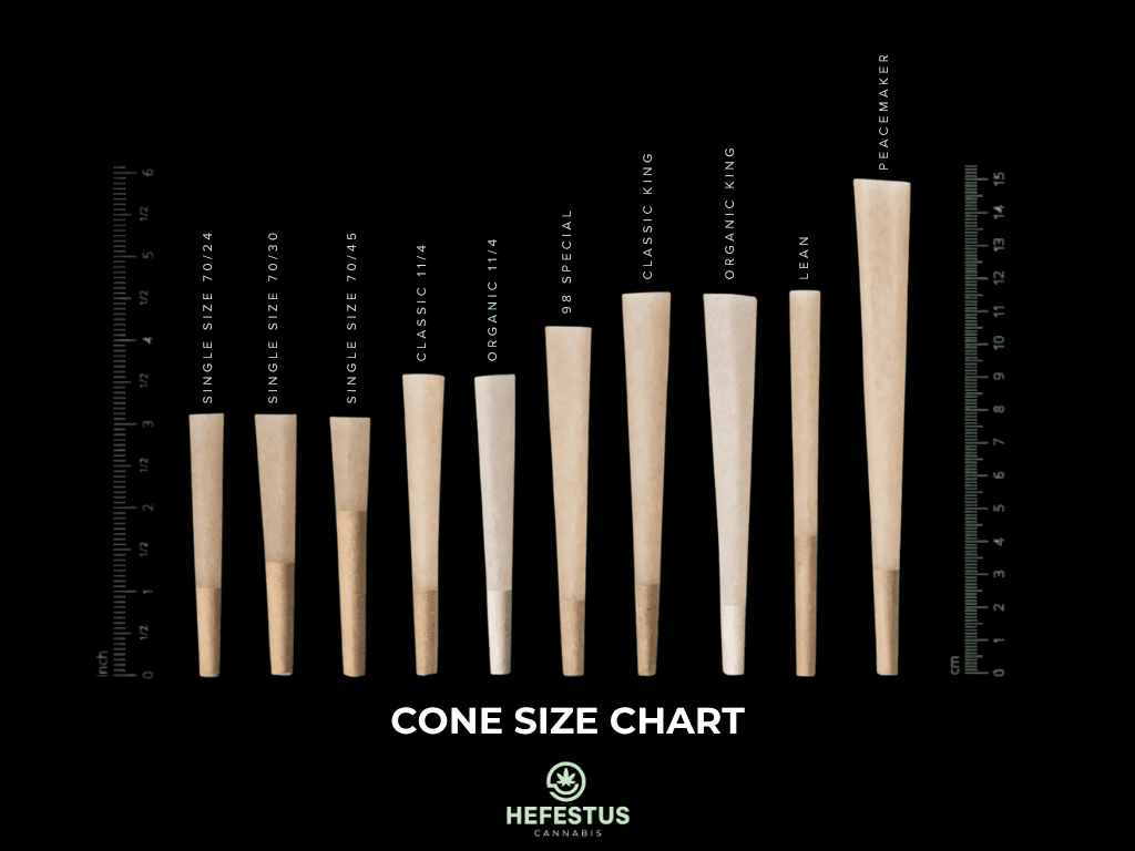 Pre Roll Cone Size Chart