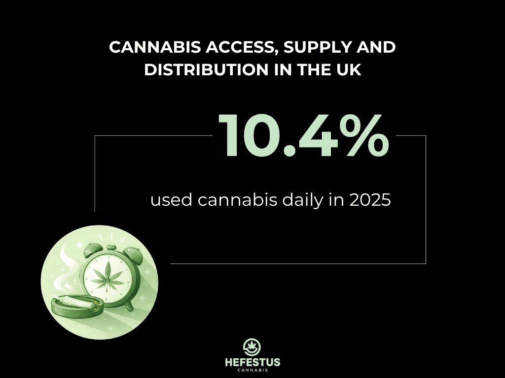 Consumer Frequency, Repeat Use and Usage Intensity - Infographic