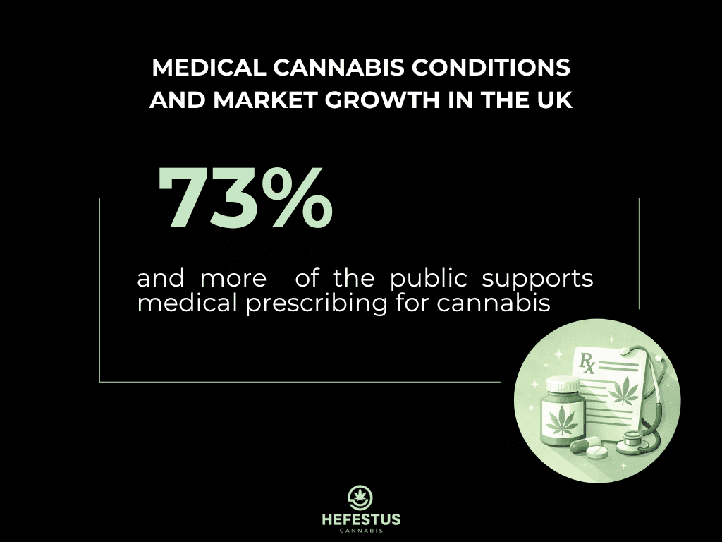 Medical Cannabis Conditions and Market Growth - Infographic