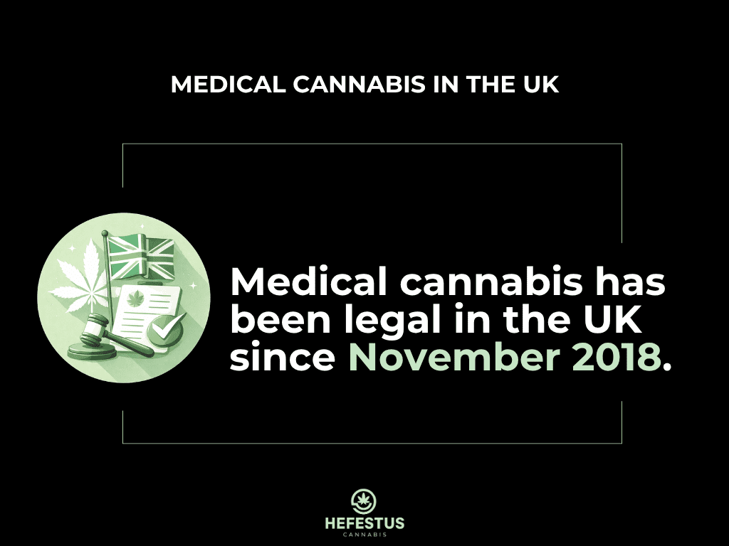 Medical Cannabis in the UK - Infographic