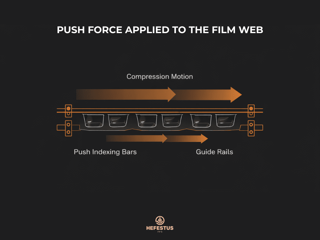 Push Force Applied to the Film Web - Infographic