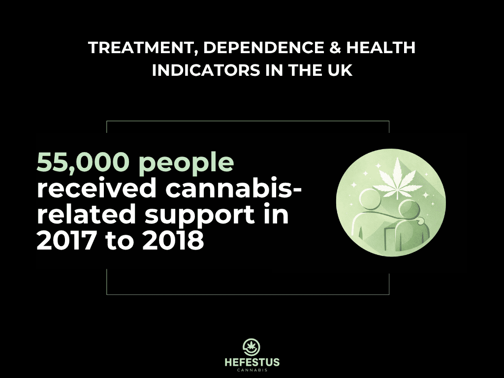 Treatment, Dependence and Health Indicators in the UK - Infographic