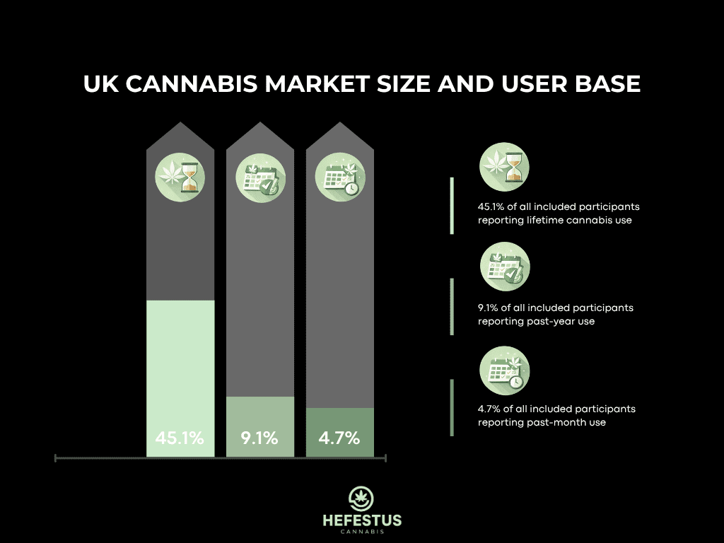 UK Cannabis Market Size and User Base - Infographic
