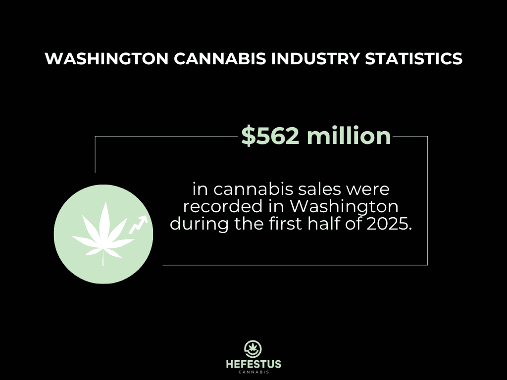 Washington Cannabis Industry Statistics